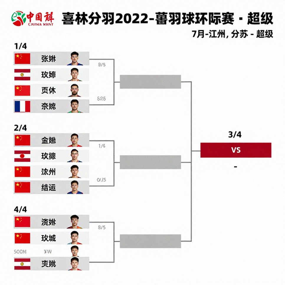 Two Points in the Bank: Inside Indonesia's 3-1 Semifinal Win and the Empty Ledger of First Singles